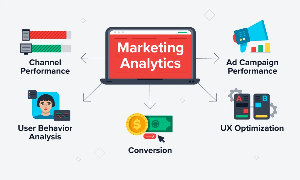 Unlocking Insights: How QuickPanel's New Analytics Feature Elevates Your Marketing Strategy
